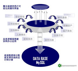 卓爾移動辦公系統 定制開發與翻譯服務的全方位解決方案